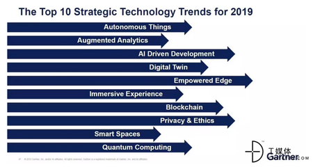 量子计算服务 2019年Gartner战略性趋势中的新赛道与机遇