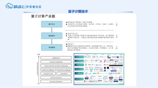 TeaTalk·Online演讲实录 | 量子计算 通往未来的密钥