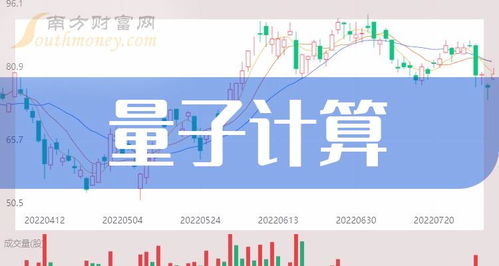 量子计算概念三大龙头股 技术革新下的投资新机遇（2023年12月25日更新）