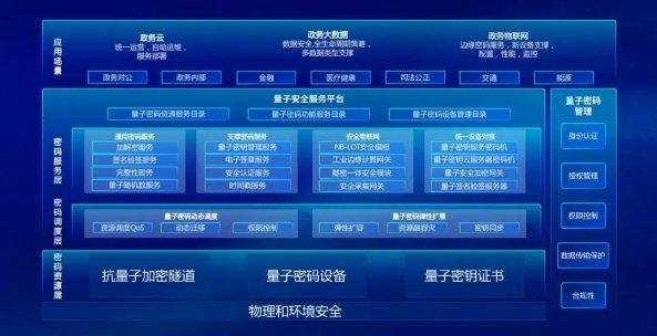 「图灵量子」发布全球首款抗量子加密芯片及全栈产品，开启全场景安全新时代
